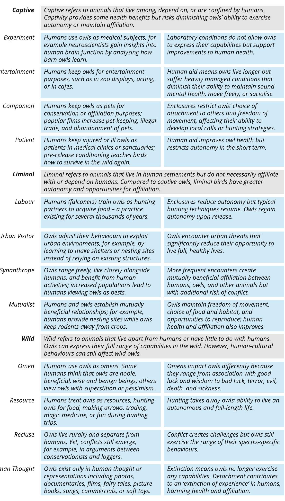 Possible Impact on Capabilities 
