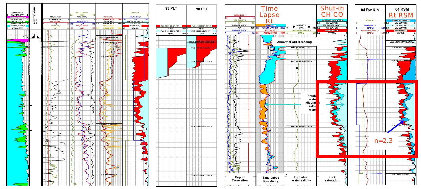 (PDF) Enhanced Petrophysics: Integration of Core and Log Data for ...