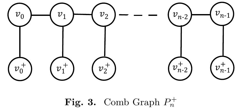 (PDF) Roman Domination of the Comet, Double Comet, and Comb Graphs