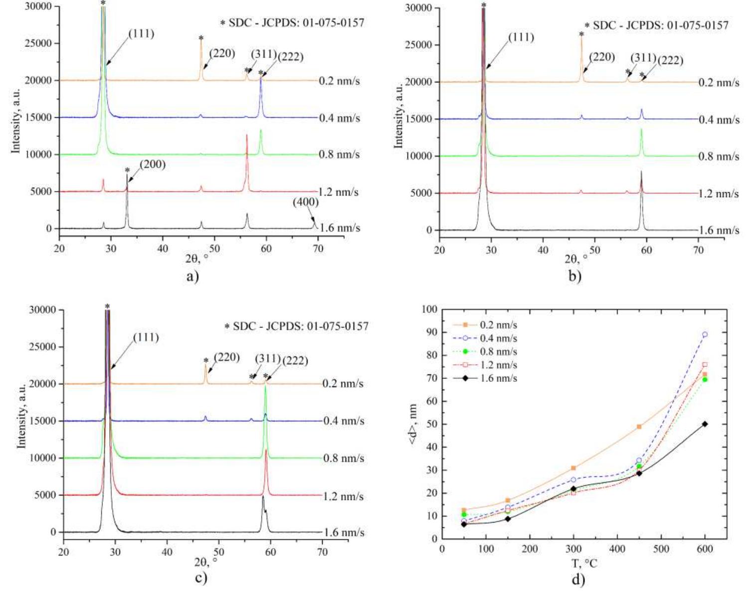 Xrd Pattern Examples X-ray diffraction (xrd) measurements results: xrd patterns