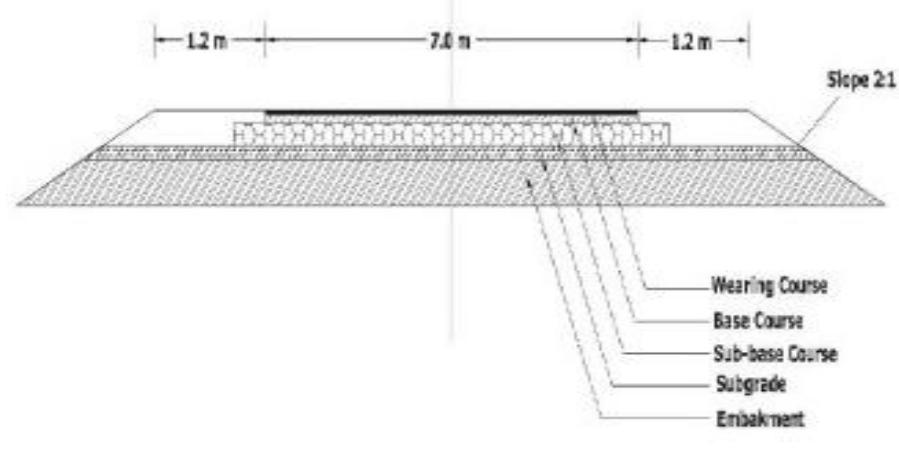 Figure 1 - from Design of Rigid and Flexible Pavements by