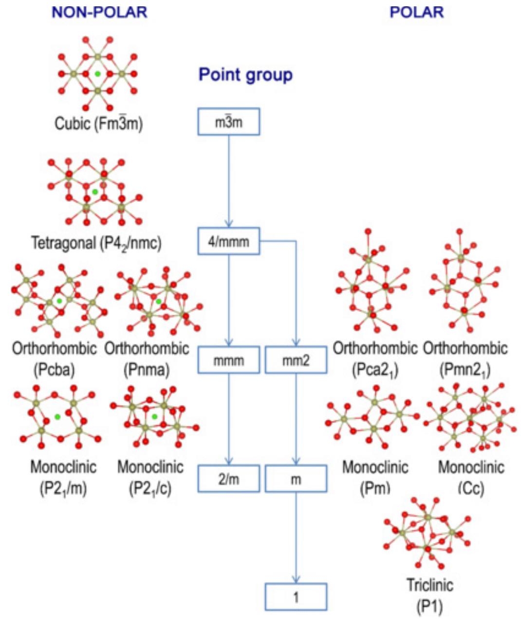 (PDF) Microstructural evolution and ferroelectricity in HfO2 films