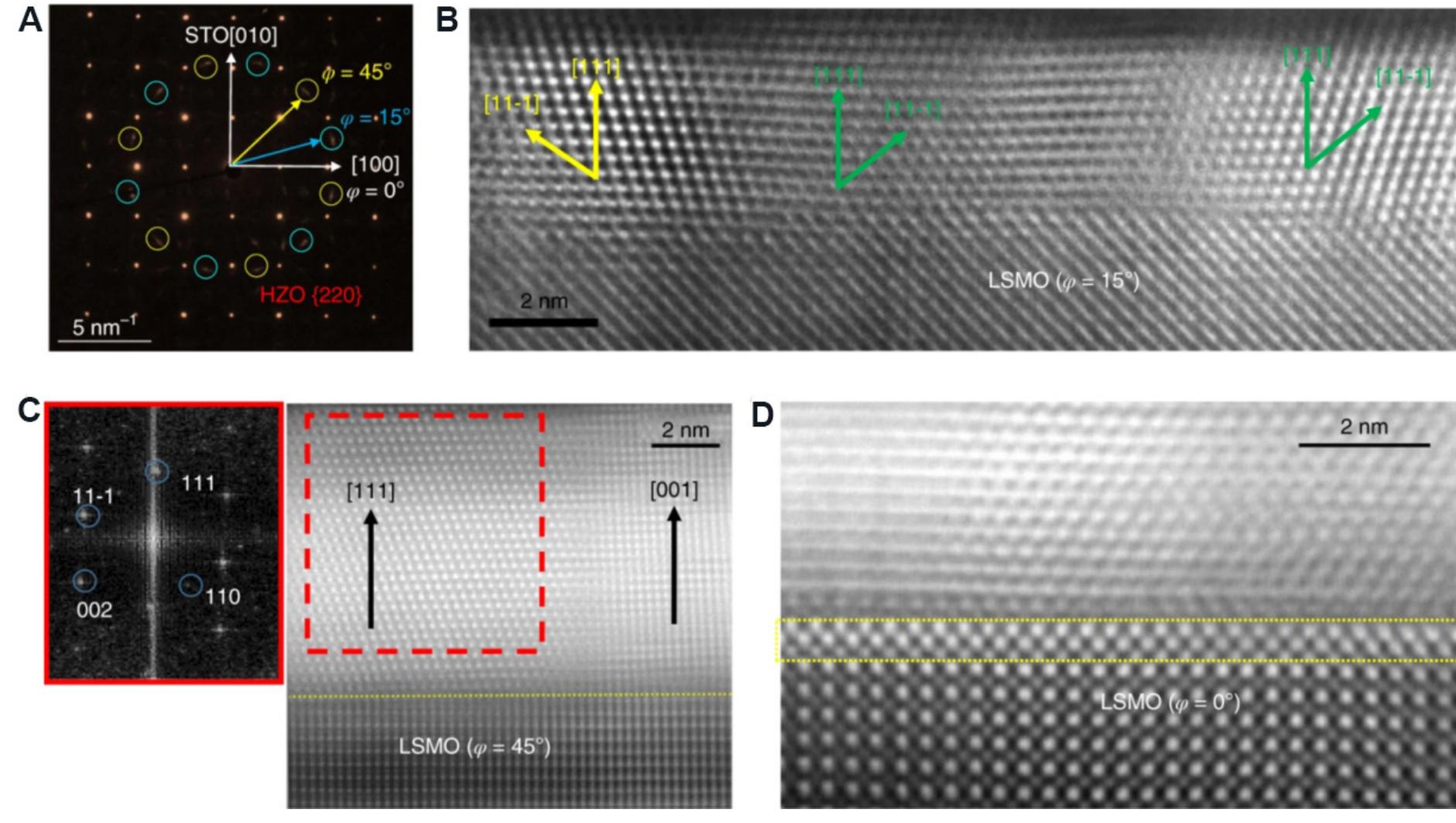 (PDF) Microstructural evolution and ferroelectricity in HfO2 films