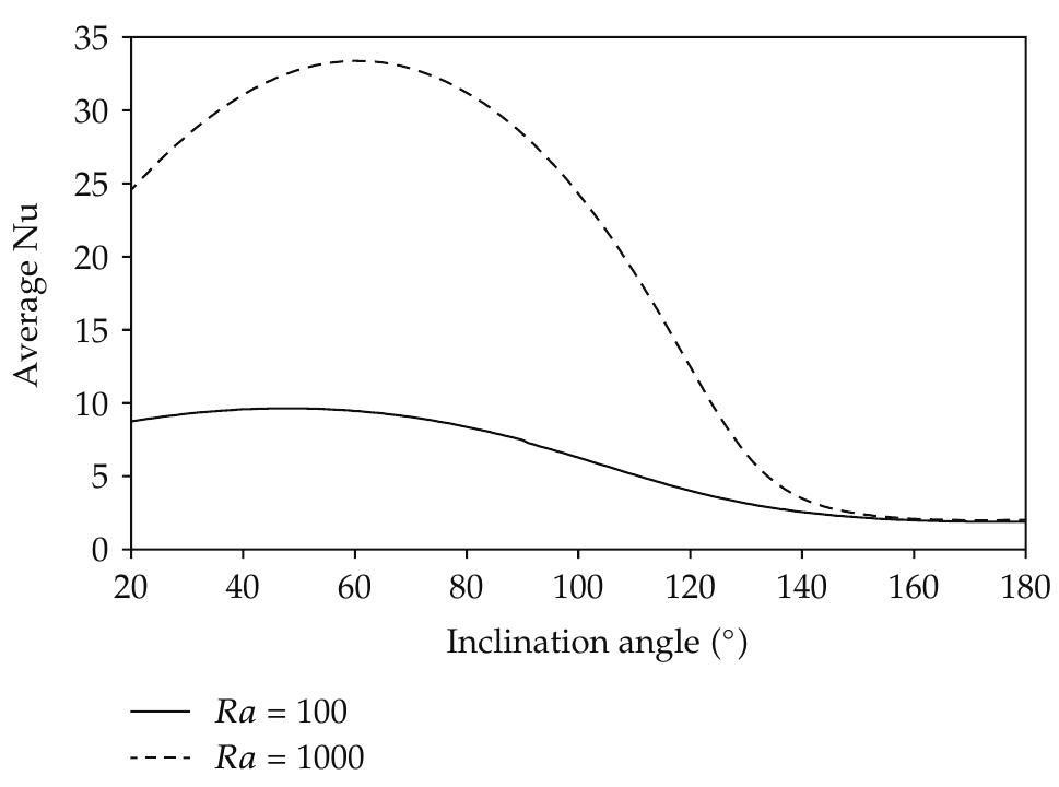 Schematic diagram of the physical model and coordinate