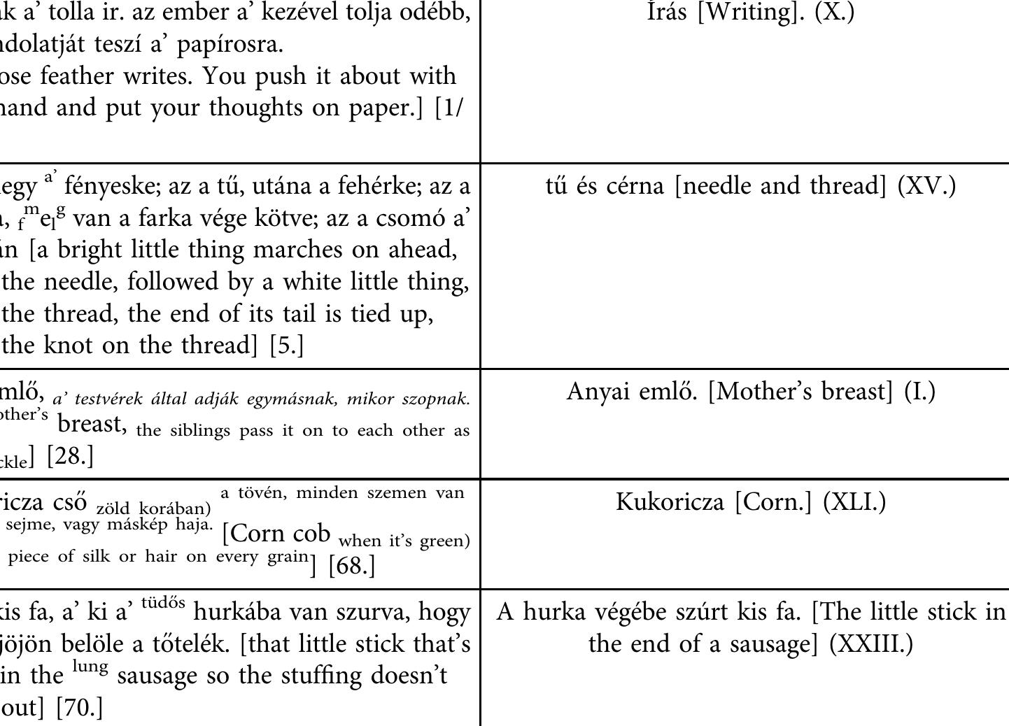 Typical Riddle Structure (PDF) Riddles in the Manuscript and Print Version of a 19th-Century ...