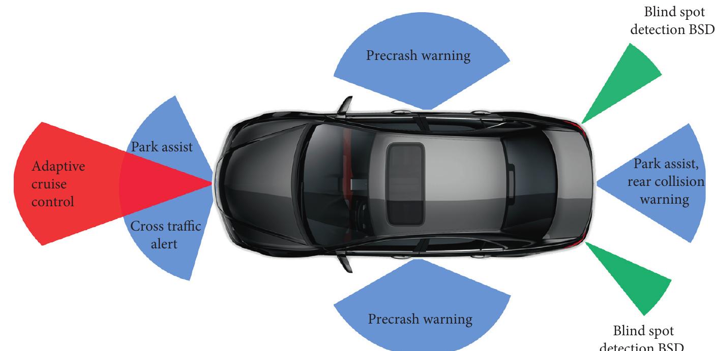 (PDF) From Antenna Design to High Fidelity, Full Physics Automotive ...