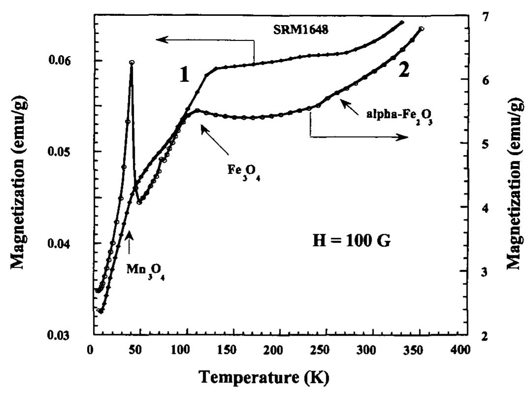 PDF) Remote Sensing of Criteria and Non-criteria Pollutants