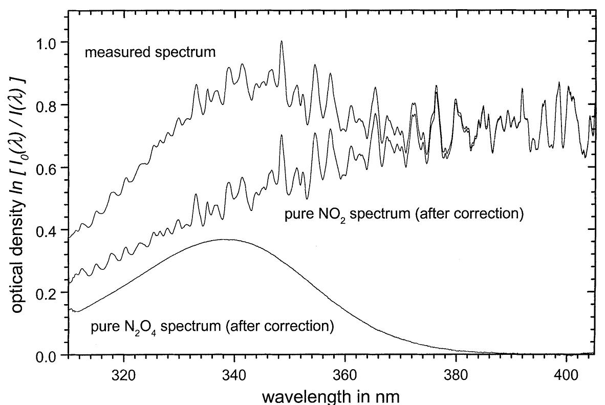 Figure 3 - from Atmospheric remote-sensing reference data