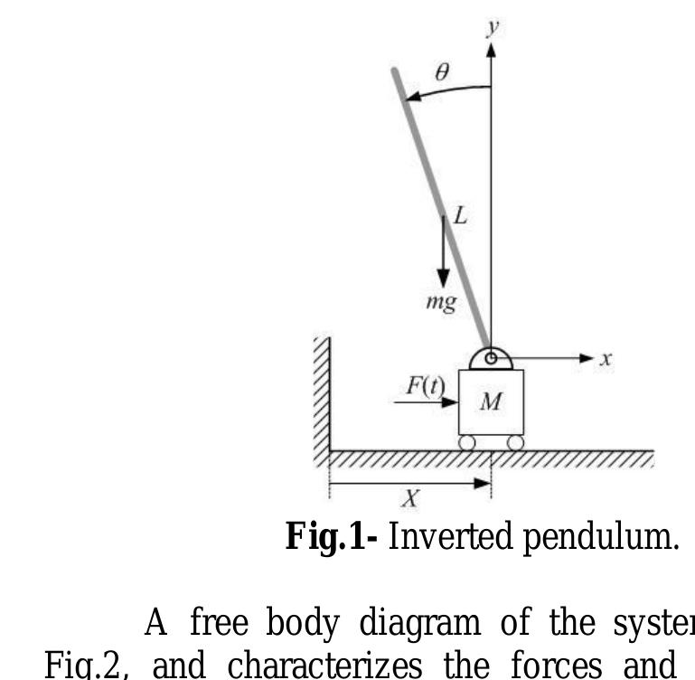 (PDF) Comparison of LQR and Pole Placement Design Controllers for ...