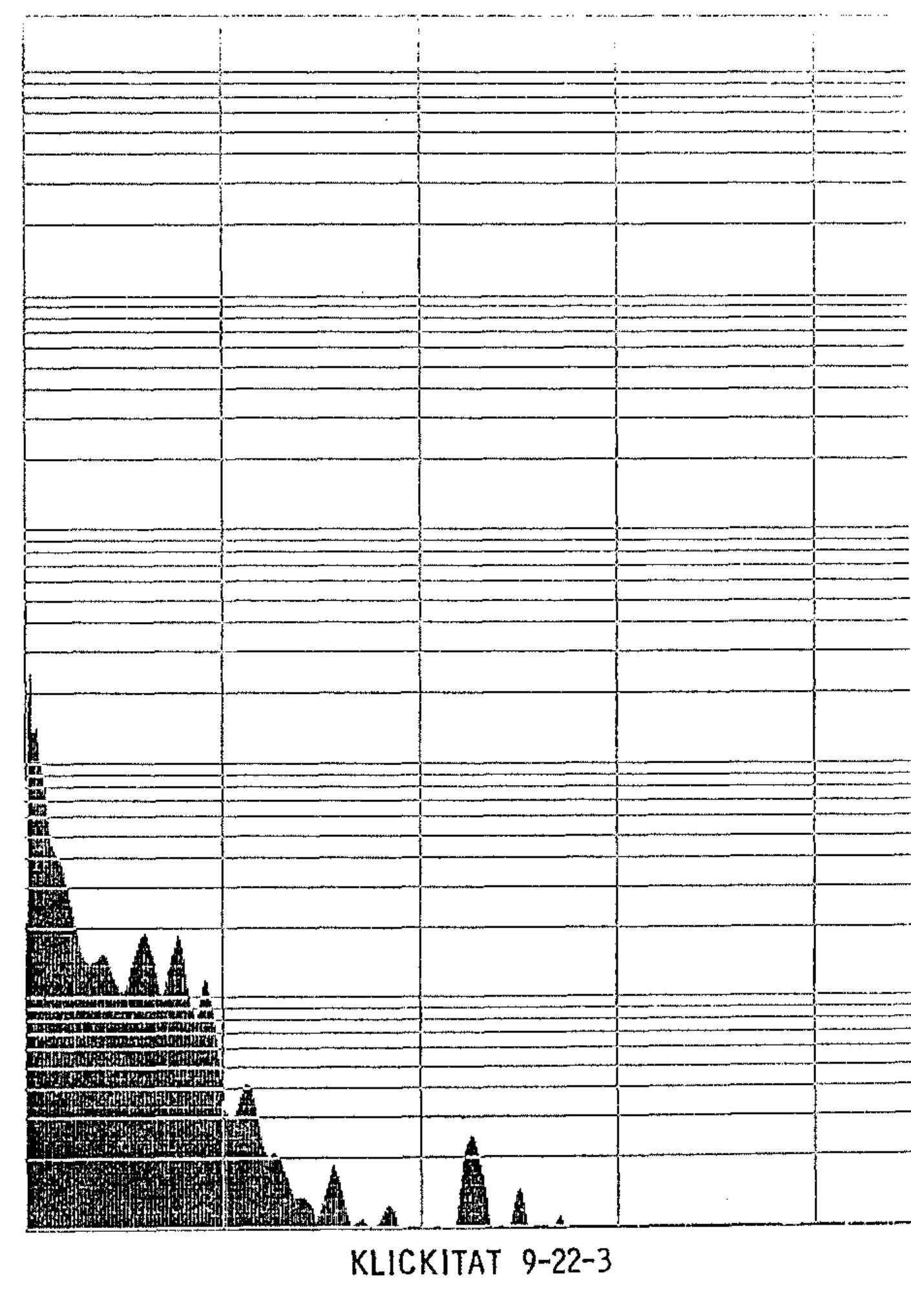 Figure 33