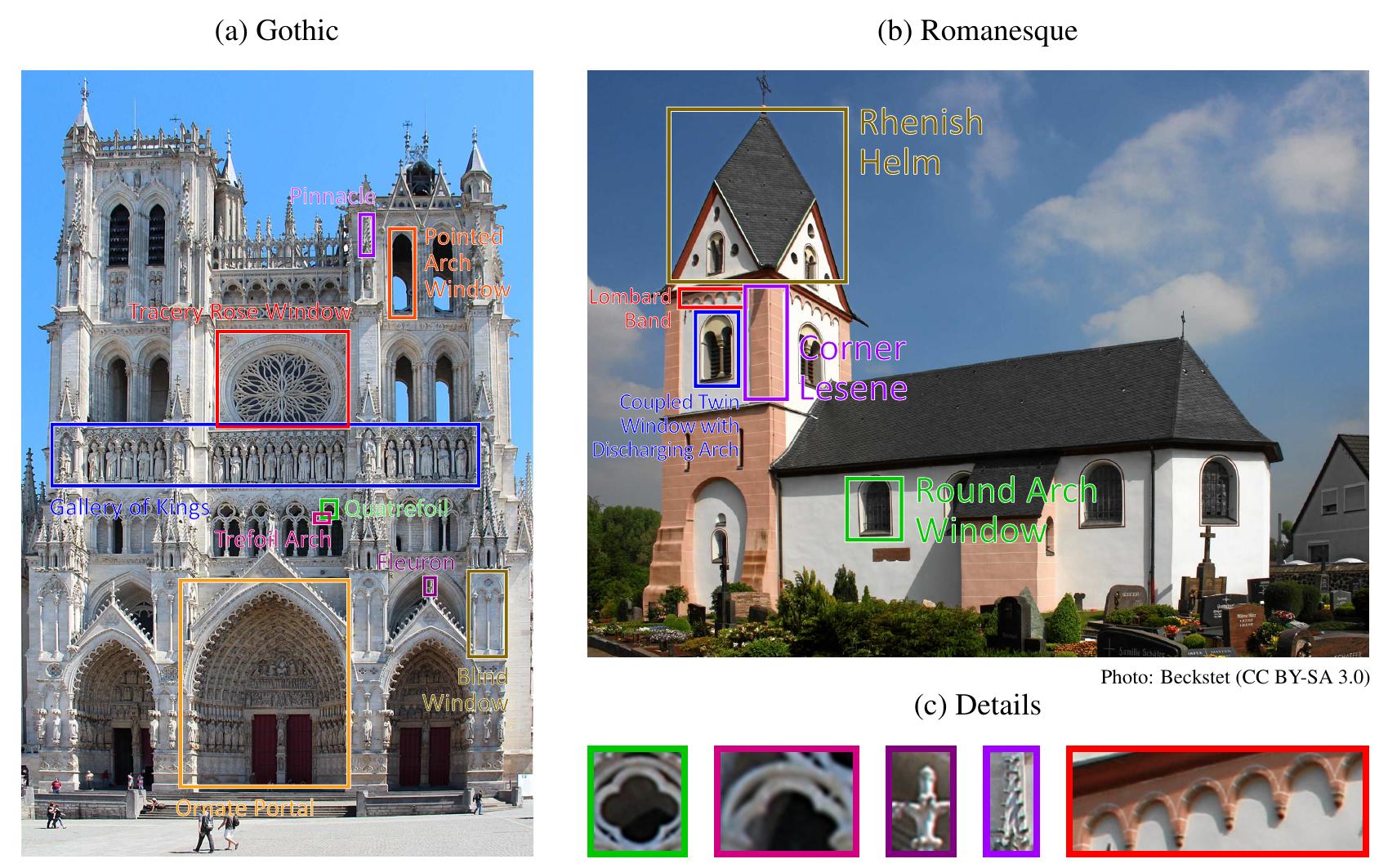 Examples of the bounding box annotations highlighting