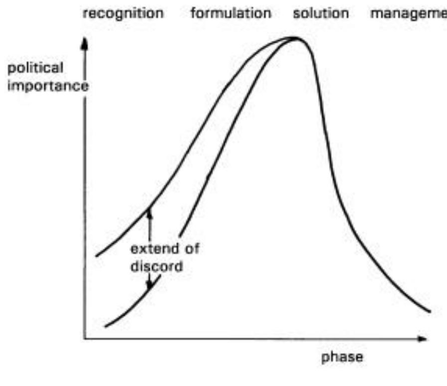 (PDF) Policy analysis methodology