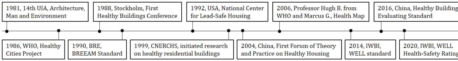 (PDF) Sustainable Passive Design for Building Performance of Healthy ...