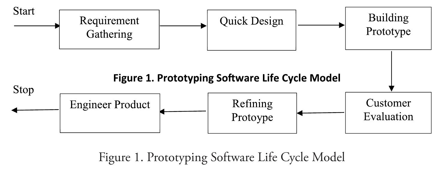 Figure 1 - Web-Based Information and Monitoring System of