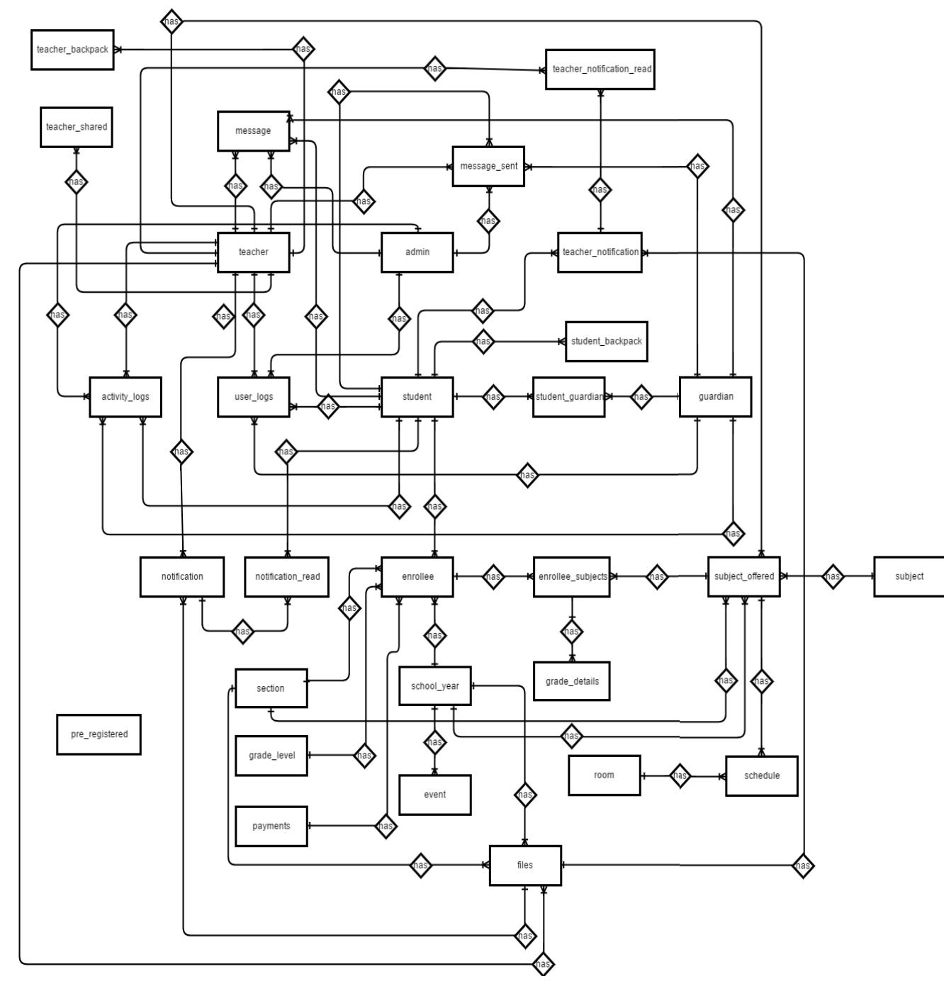 Figure 1 - Web-Based Information and Monitoring System of