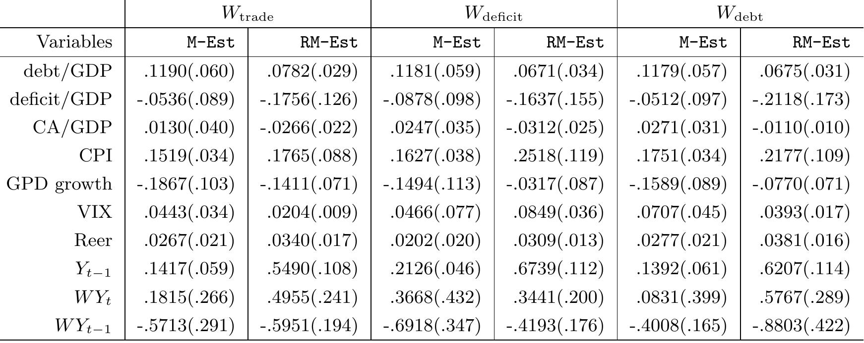 (PDF) Estimation of fixed effects spatial dynamic panel data models ...