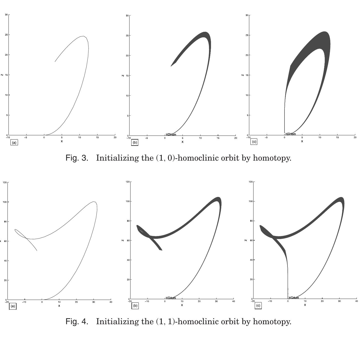Matlab Orbits (PDF) Interactive Initialization and Continuation of Homoclinic and ...