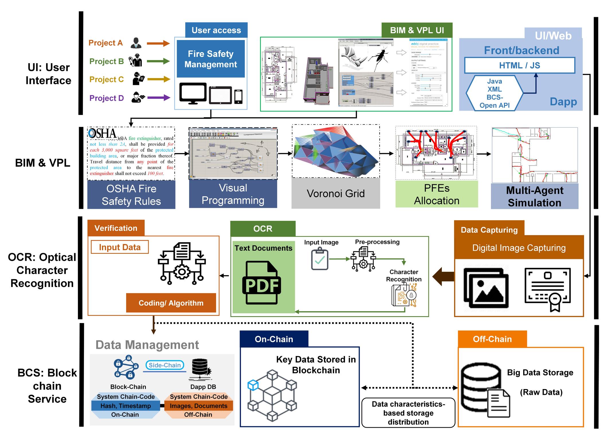 Multi Framework Ips Igure 7. 2d plan of simple case example from revit family.