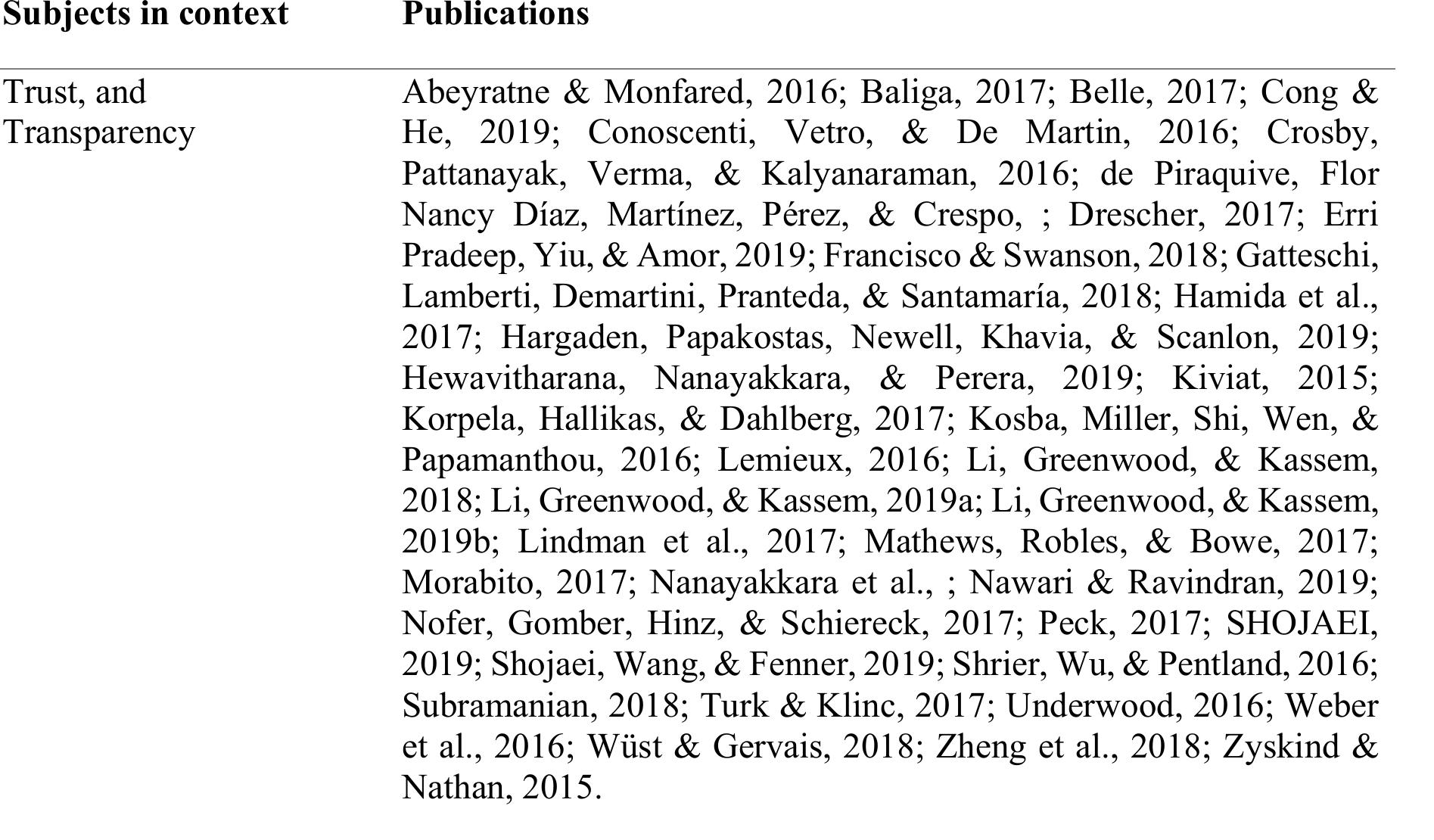 Table 2: Summary of publications elucidating the trust and transparency potentials of BCT 