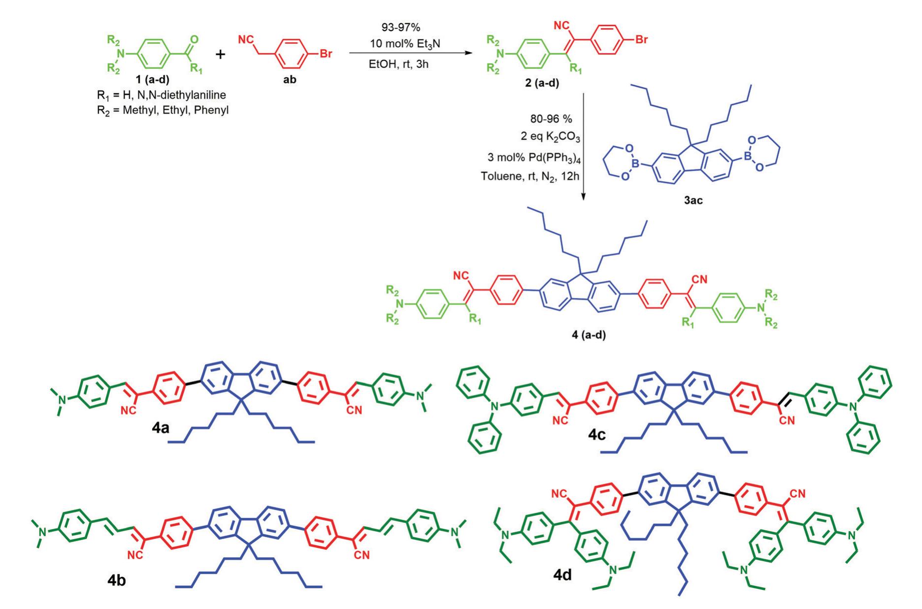 Figure 2 - from Supramolecular self-assembly mediated