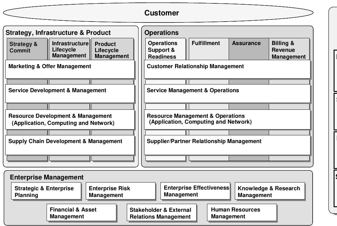 Figure 3 - from Customer Experience Focus: The Business