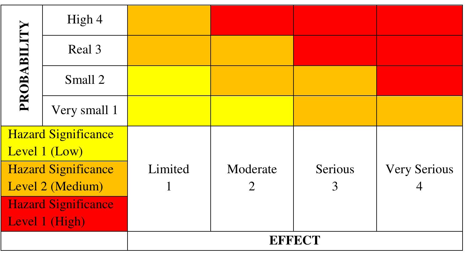 Ccps Risk Ranking Matrix (PDF) Managing Control Measures According to the ISO 22000:2018 ...