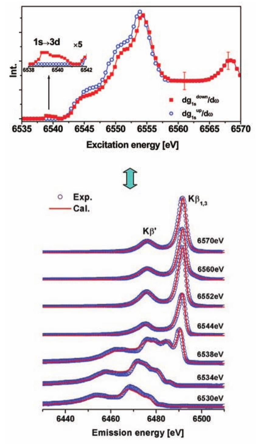 (PDF) Lifetime-Broadening-Suppressed Selective XAFS Spectroscopy