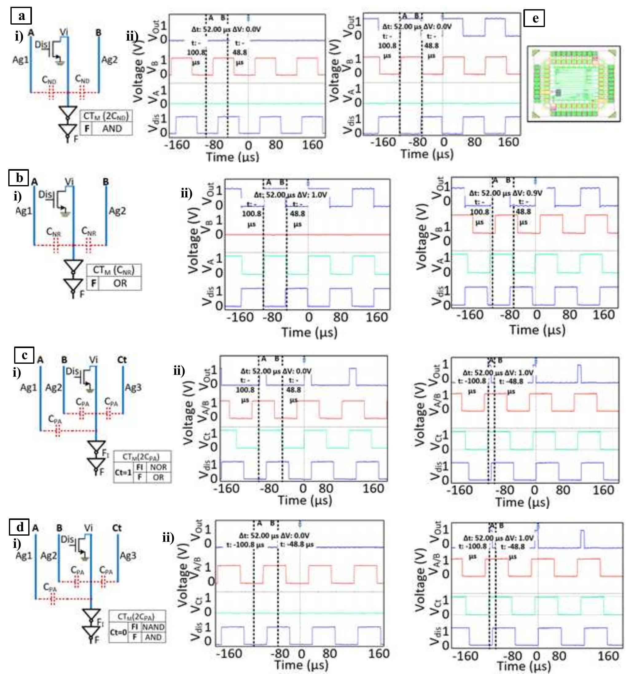 Figure 3 - from Crosstalk Noise based Configurable