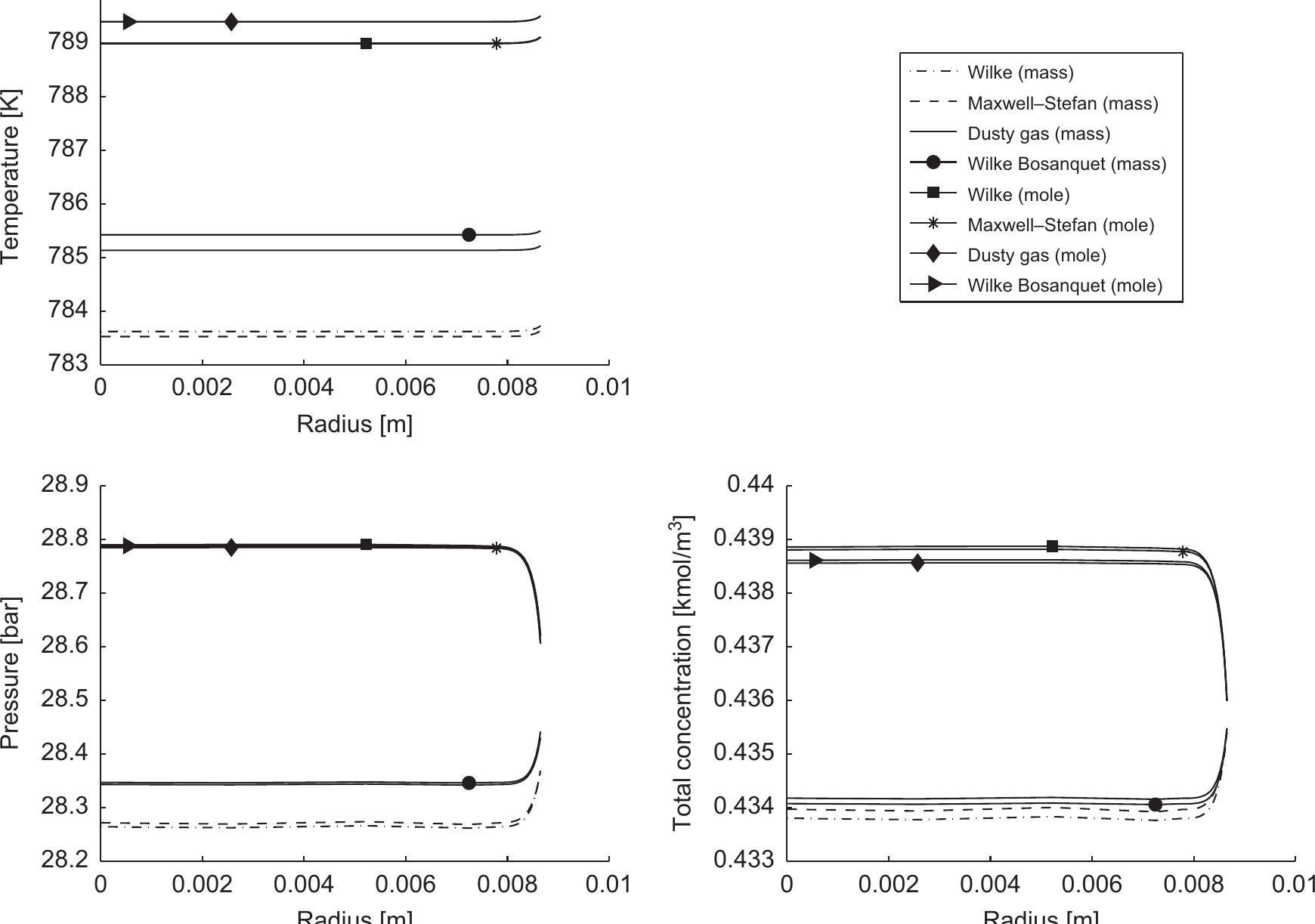 (PDF) Modeling of multicomponent mass diffusion in porous spherical ...