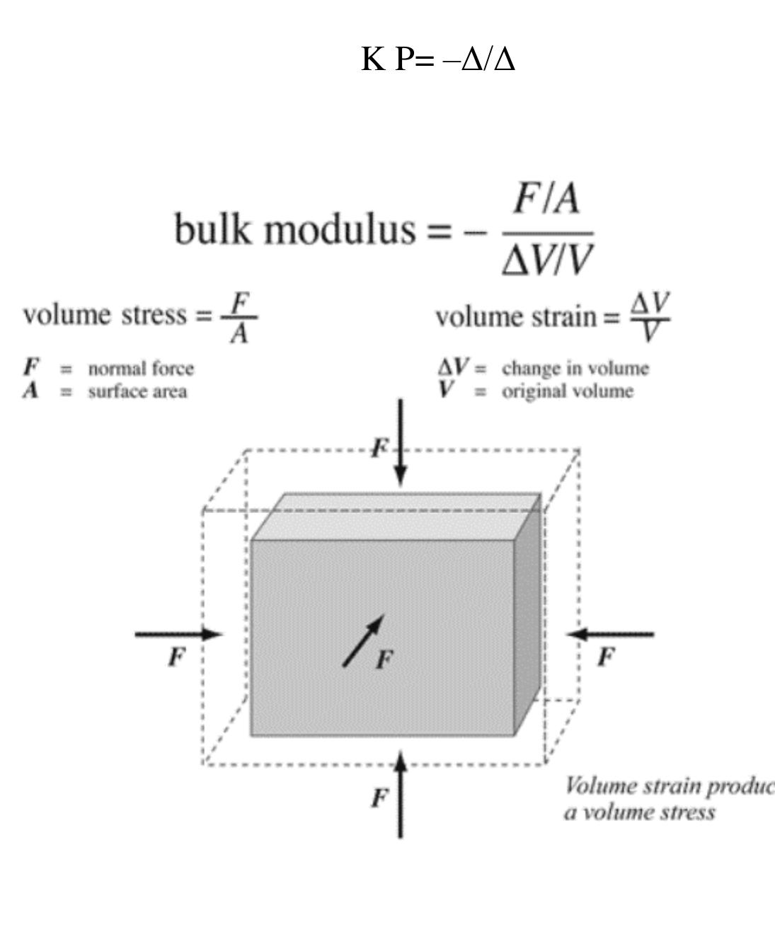 3. bulk modulus is a measure of the incompressibility of the