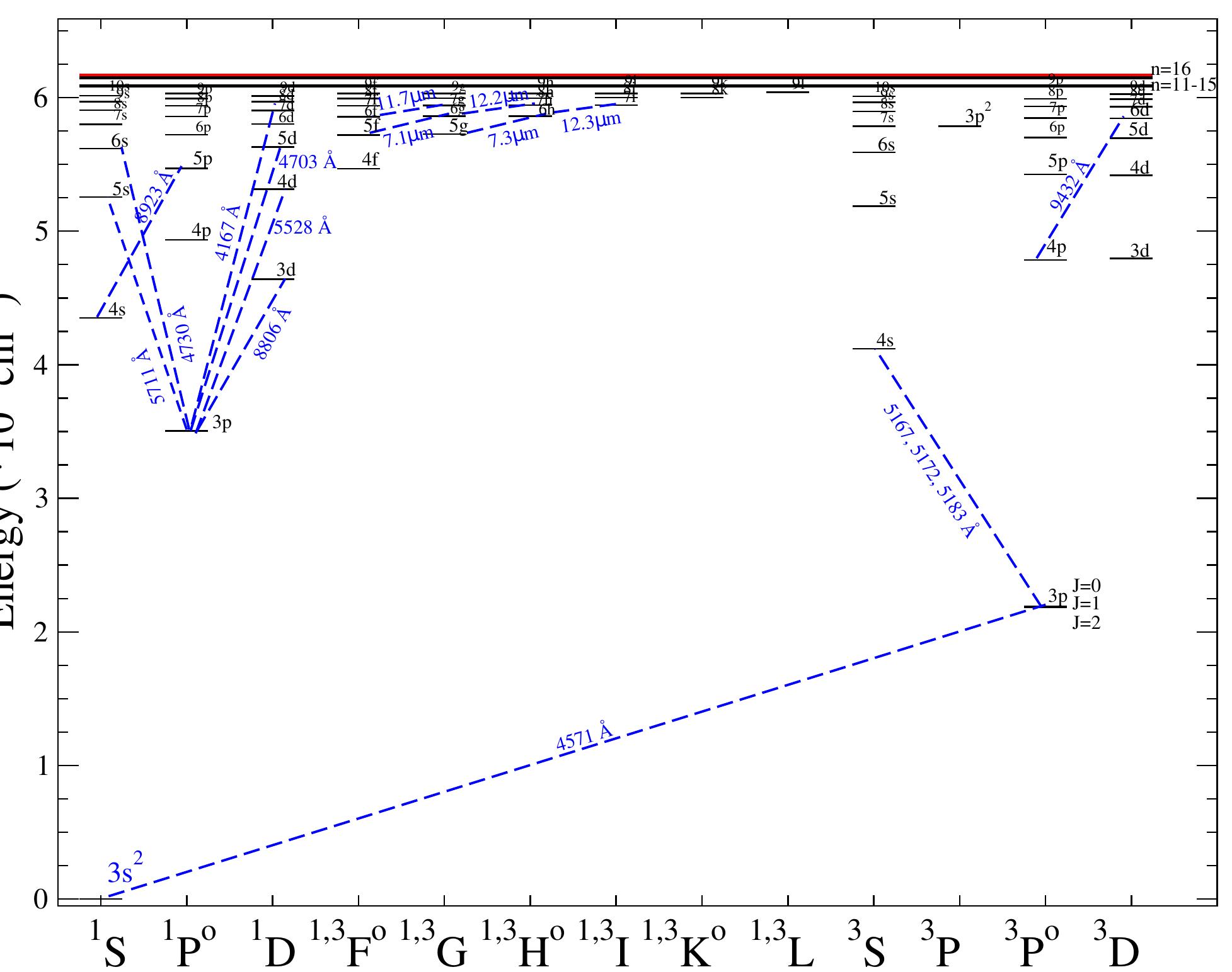 Term diagram for mgt. the dashed lines indicate the
