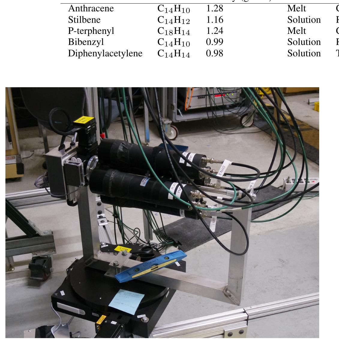 Fig. 2. Four detectors assembled on the rotational stage.  SUMMARY OF PHYSICAL CHARACTERISTICS OF ORGANIC CRYSTAL SCINTILLATOR MATERIALS MEASURED IN THIS PAPER. 