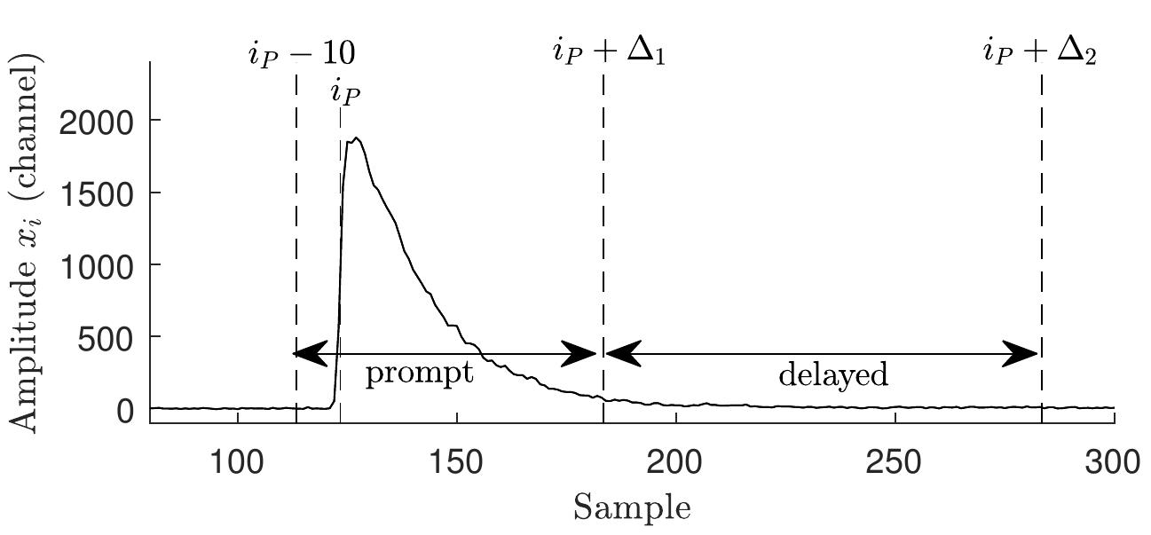 Fig. 4. Illustration of a baseline-subtracted raw pulse in anthracene with timing windows for prompt and delayed light components indicated 