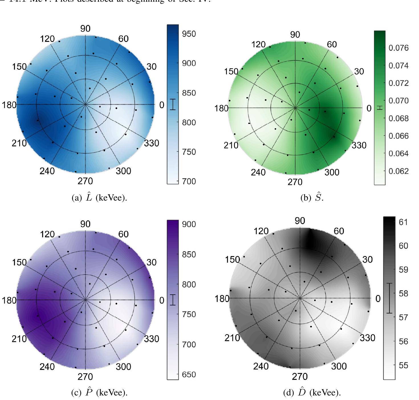 Fig. 7. Anthracene; Ep = 2.5 MeV. Plots described at beginning of Sec. IV. 