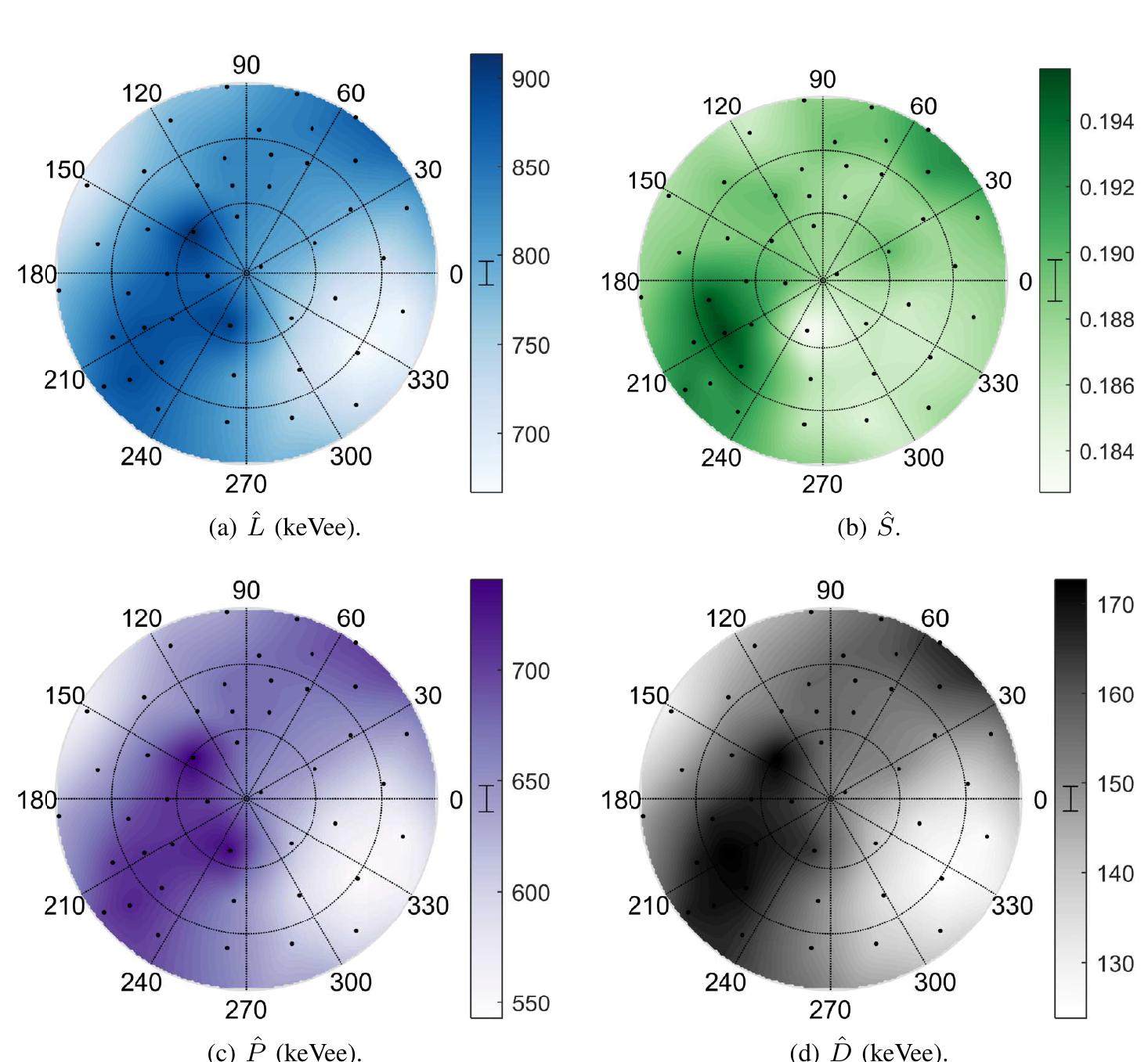 Fig. 8. Stilbene; Ey = 14.1 MeV. Plots described at beginning of Sec. IV.  Fig. 9. Stilbene; Ey = 2.5 MeV. Plots described at beginning of Sec. IV. 