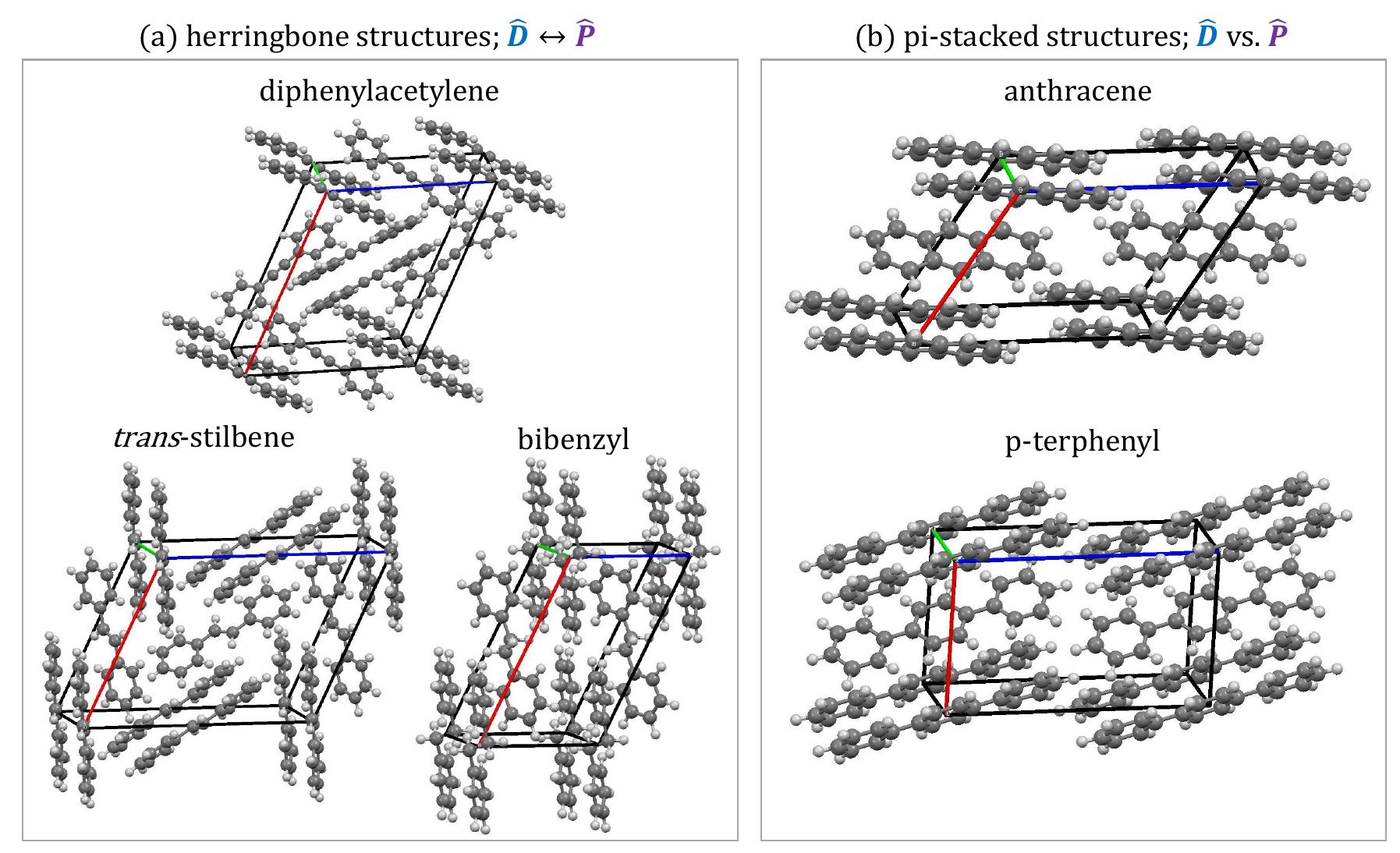 Fig. 17. Crystal structures as visualized by Mercury software [27]. (a) Diphenylacetylene, stilbene, and bibenzyl can be described as herringbone crysti structure and exhibit prompt and delayed light anisotropies that are in sync. (b) Anthracene and p-terphenyl both have z-stacked crystal structure and promy and delayed light anisotropies that are out of sync. 