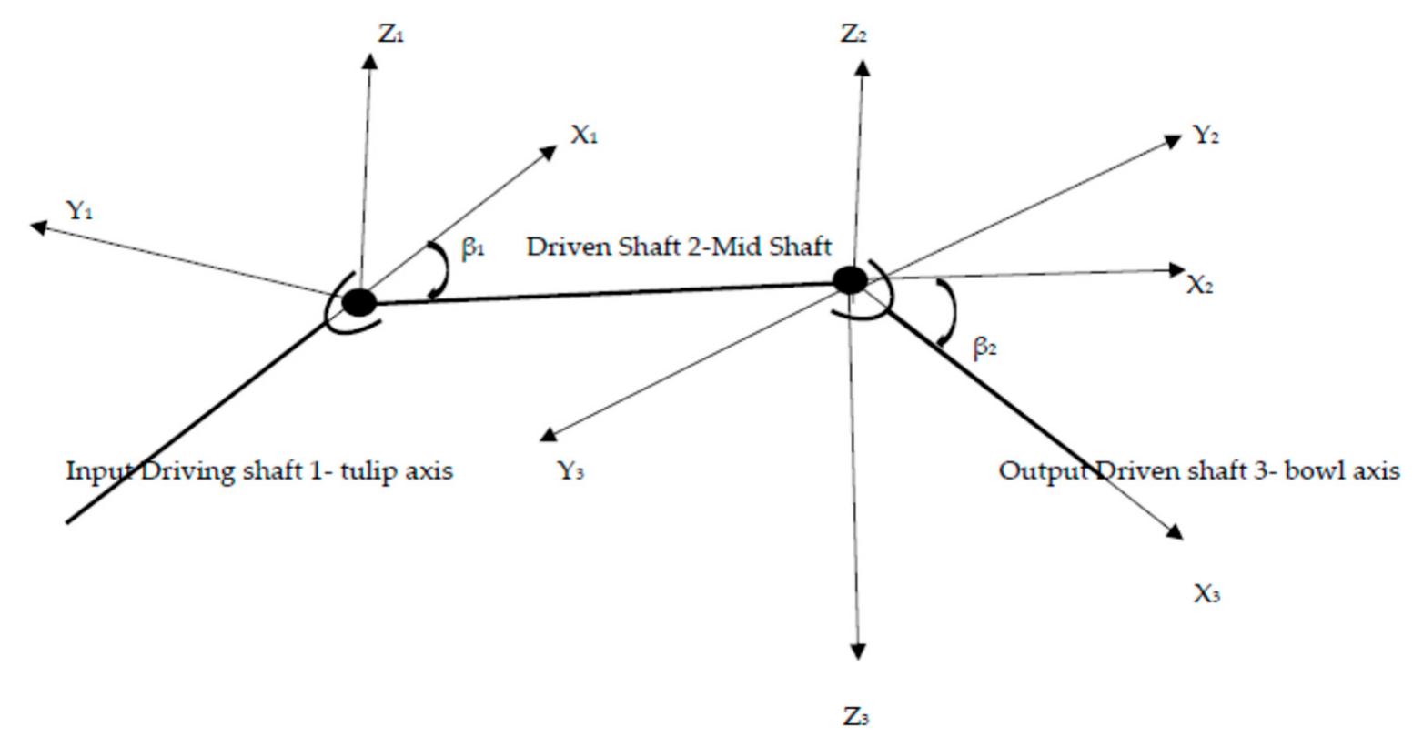 Schematic representation of an automotive driveshaft.