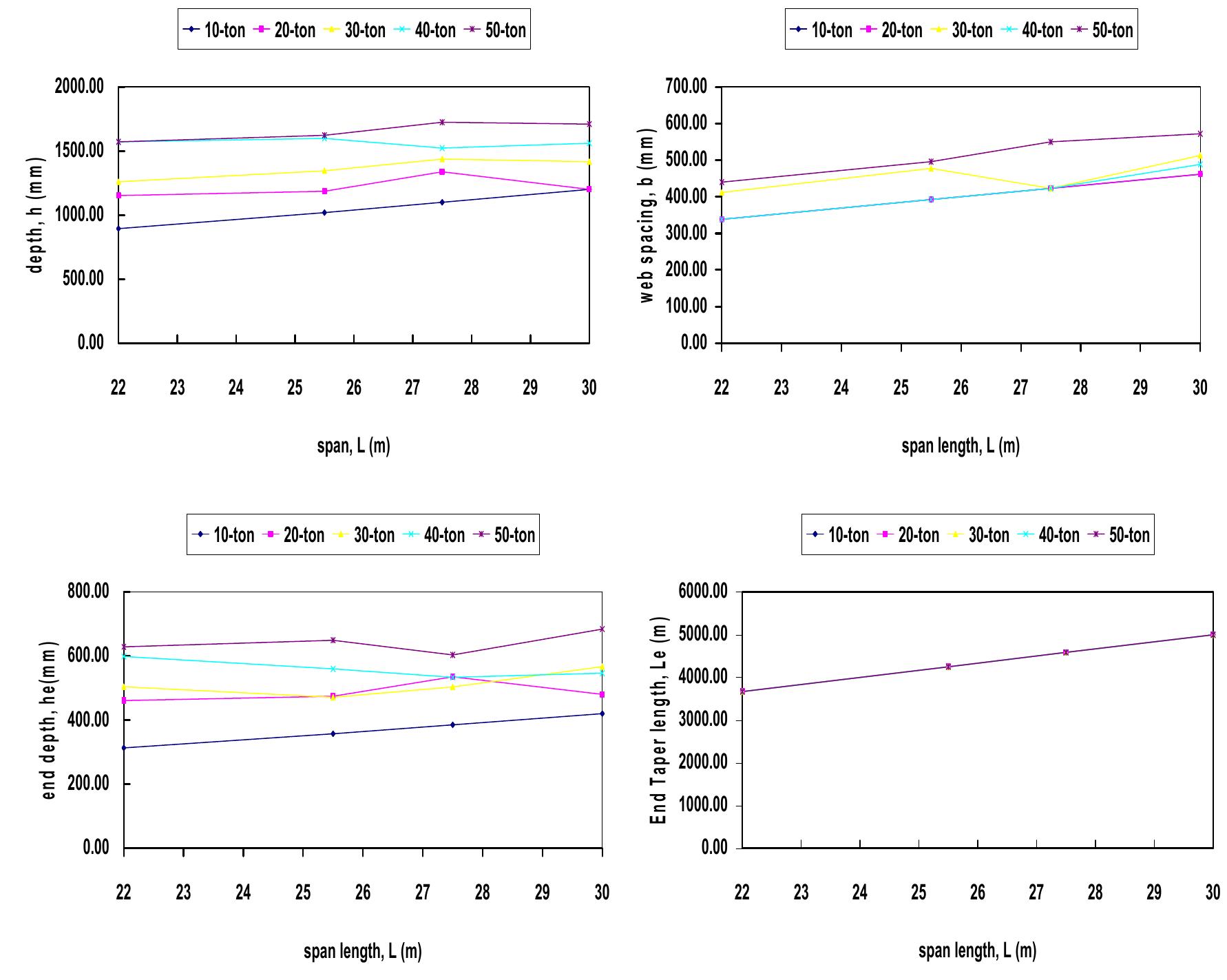 (PDF) Design Optimization of EOT Crane Bridge
