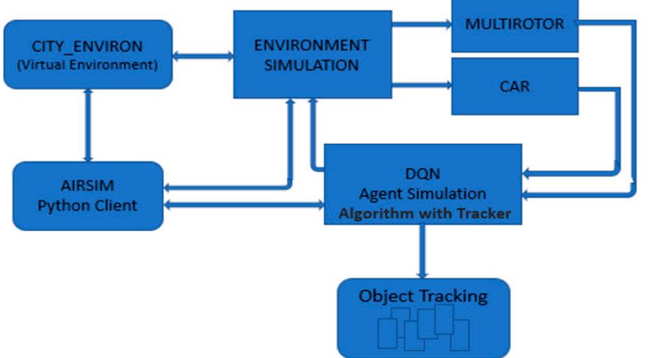 The design depicts a linked virtual world using the airsim