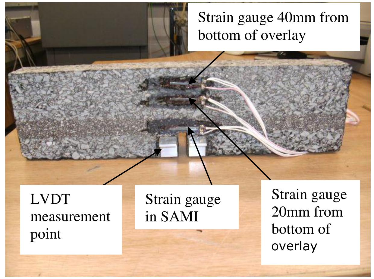 4: a typical beam with strain gauges and lvdt measurement