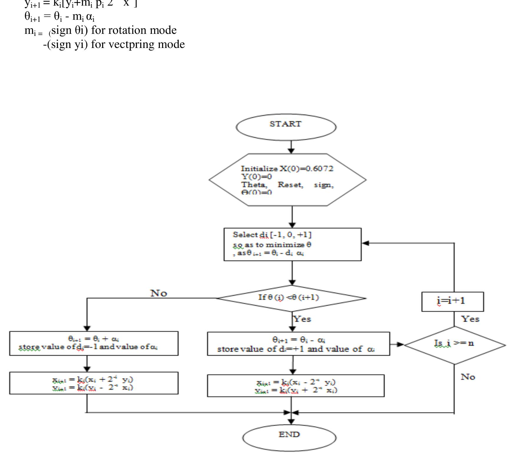 (PDF) Technology Roadmap of CORDIC Algorithm