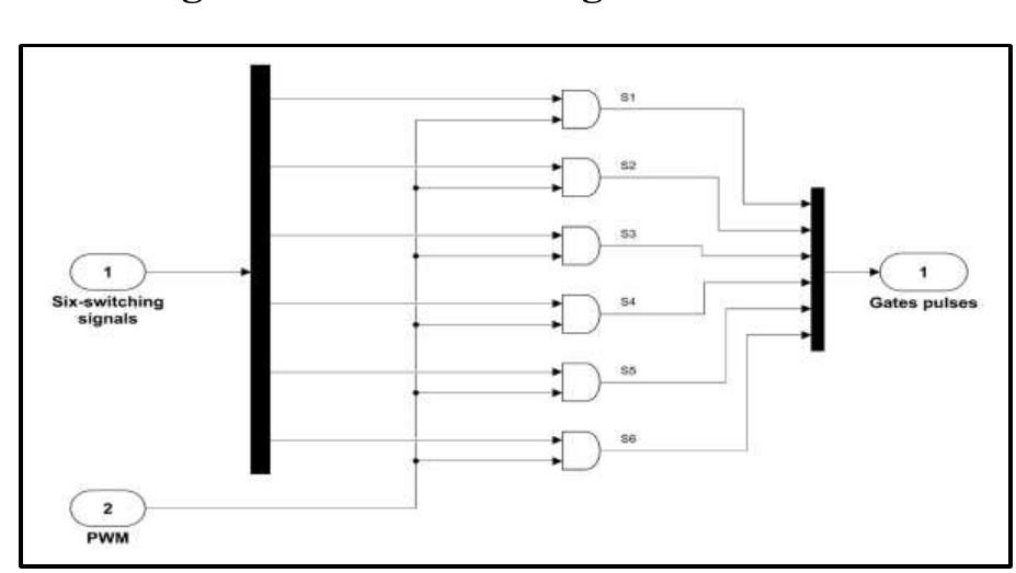 Modulator For Decoder Simulink diagram of the decoder figure 10: ands gates