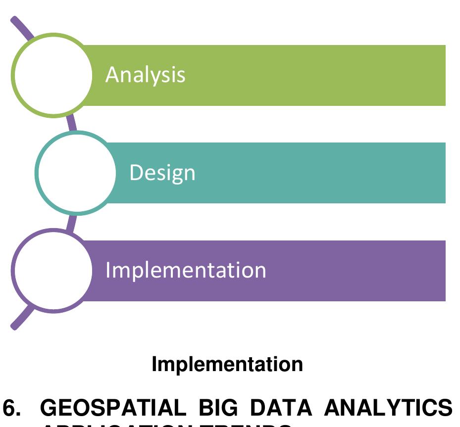 (PDF) Geospatial Big Data Analytics Applications Trends, Challenges ...