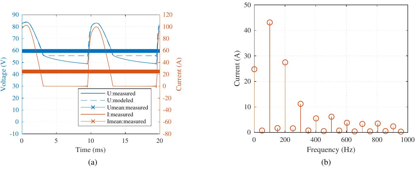 (a) voltage and current waveforms of the alkaline