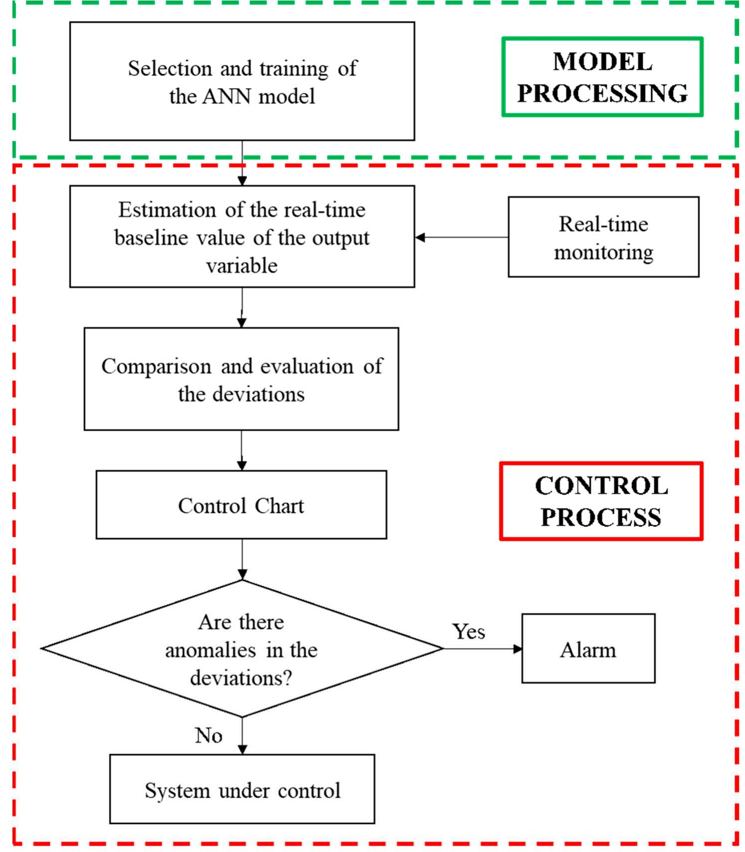 (PDF) A Data-Mining Approach for Wind Turbine Fault Detection Based on ...