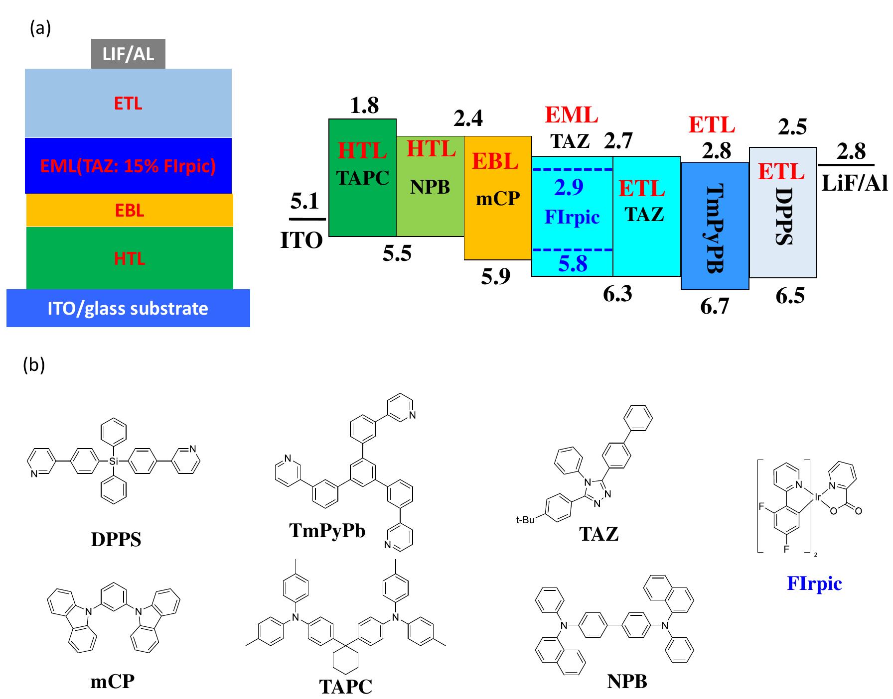 (a) schematic device structure of blue phosphorescent