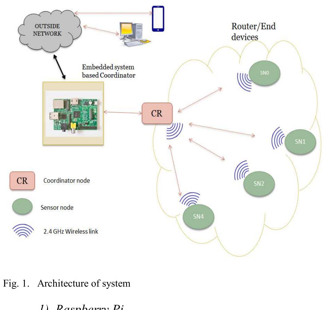 (PDF) Web based automatic irrigation system using wireless sensor ...