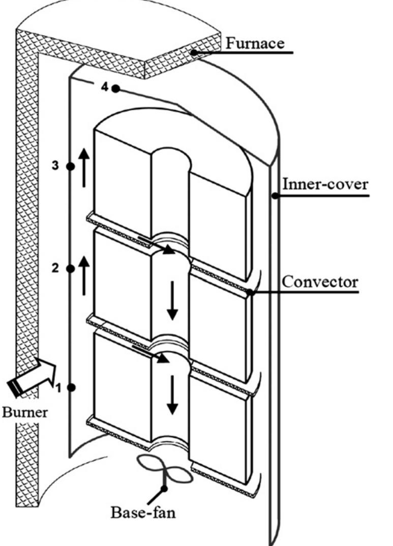Figure 1 - from New heating schedule in hydrogen annealing