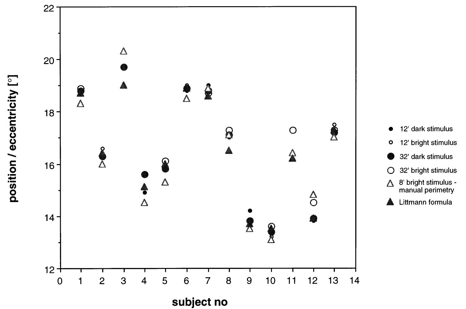 (PDF) Angioscotoma detection with fundus-oriented perimetry