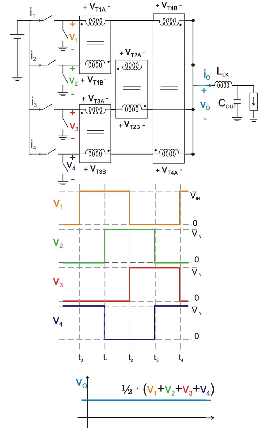 Transformer Clipping Waveforms Figure 3 - from DC-DC transformer multiphase converter with